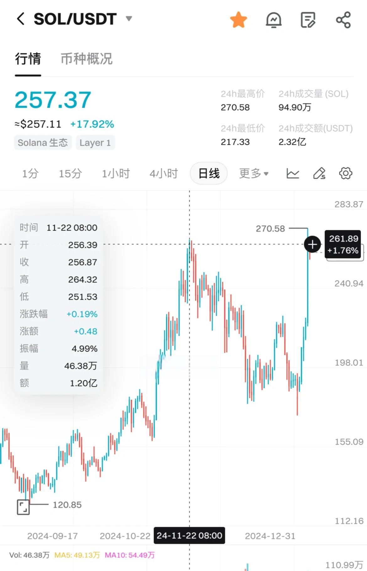 XRP冲破33.48美元大关，牛市是否已来临？-开云体育官网