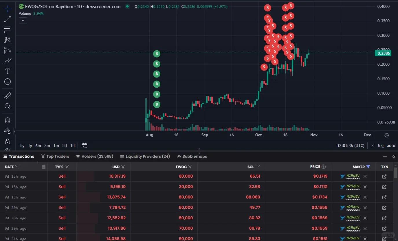 USDT创下年内新高，上扬幅高达485%，还能追吗？-kaiyun