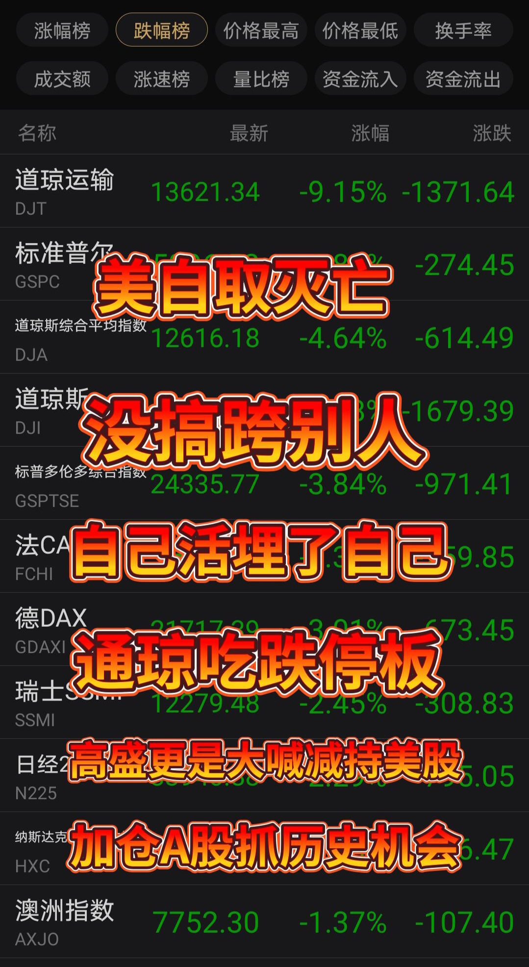 关于Gate上扬势惊人，一夜飙升16.65%，加密市场沸腾的信息-开云