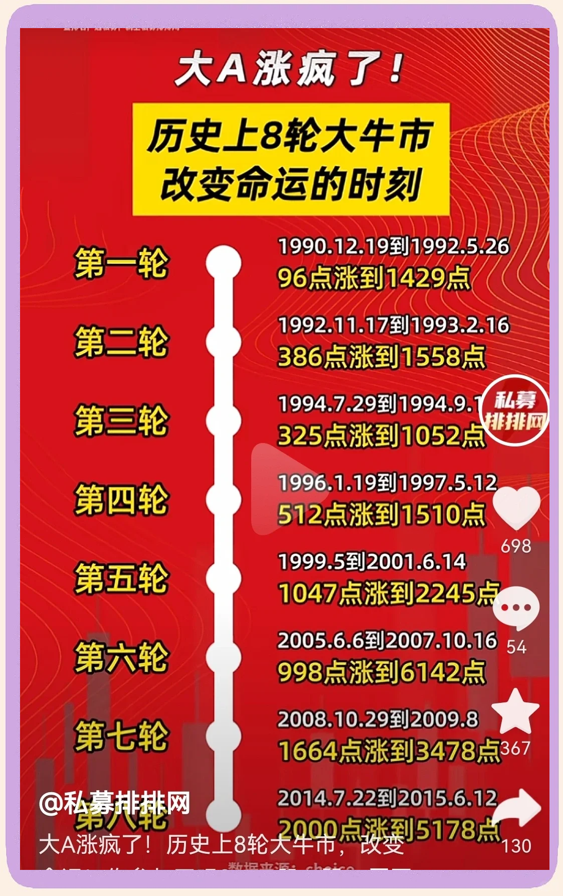 TRON冲破2.23美元大关，牛市是否已来临？-开云