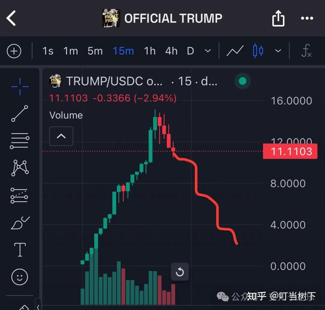 关于SOL走高势惊人，一夜飙升264%，加密市场沸腾的信息-kaiyun